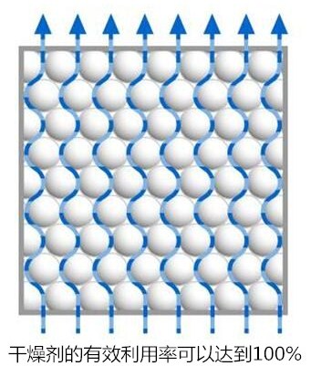 “暴風(fēng)雪填充”百分百利用率 “暴風(fēng)雪填充”百分百利用率