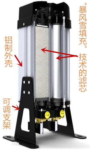 “暴風(fēng)雪填充”的剖面圖 “暴風(fēng)雪填充”的剖面圖