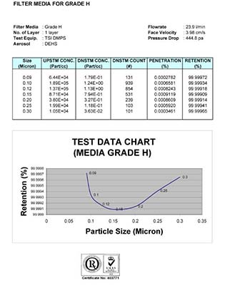 SRB系列壓縮空氣過濾器H級濾芯測試報告 SRB系列壓縮空氣過濾器H級濾芯測試報告