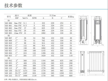 大流量壓縮空氣干燥設(shè)備-SR吸附式干燥機的型號參數(shù) 大流量壓縮空氣干燥設(shè)備-SR吸附式干燥機的型號參數(shù)