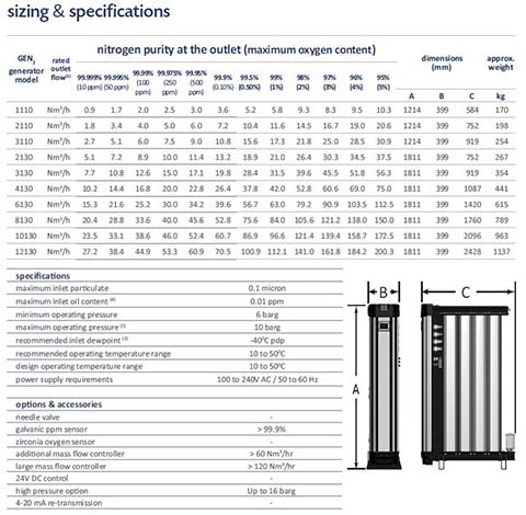 SR模塊化高純氮氣發(fā)生器的技術(shù)參數(shù) SR模塊化高純氮氣發(fā)生器的技術(shù)參數(shù)
