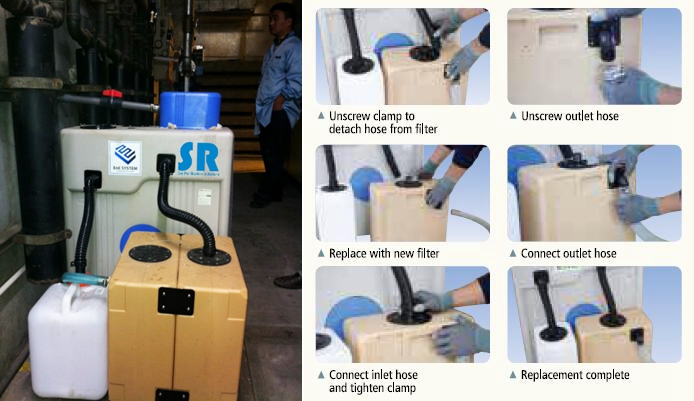 SR YUSOO-BREAKER空壓機(jī)油水分離器更換濾芯步驟 SR YUSOO-BREAKER空壓機(jī)油水分離器更換濾芯步驟