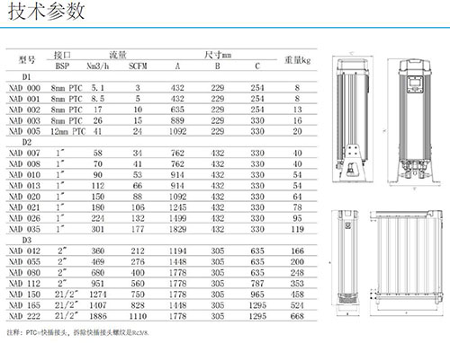 SR模塊化吸干機(jī)型號(hào)及參數(shù)表