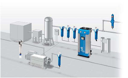壓縮空氣凈化設(shè)備 壓縮空氣凈化設(shè)備