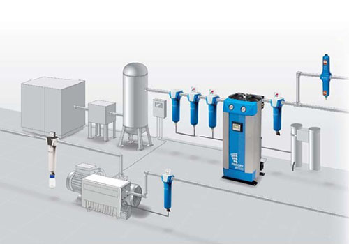 壓縮空氣凈化系統(tǒng) 壓縮空氣凈化系統(tǒng)