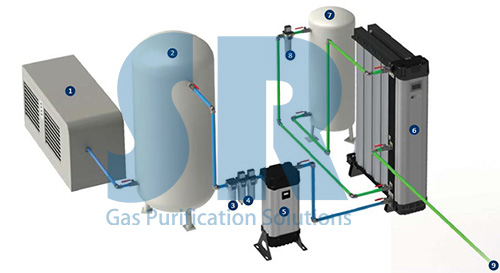 空壓機(jī)后處理設(shè)備之SR系統(tǒng)圖 空壓機(jī)后處理設(shè)備之SR系統(tǒng)圖