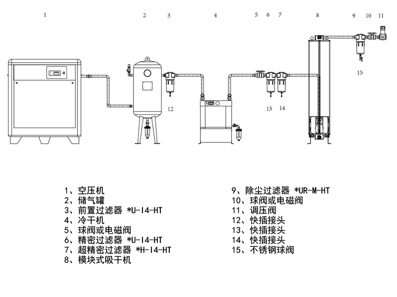 壓縮空氣系統(tǒng)圖 壓縮空氣系統(tǒng)圖