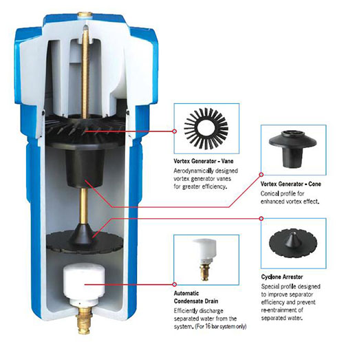 SRB氣水分離器剖面圖 SRB氣水分離器剖面圖