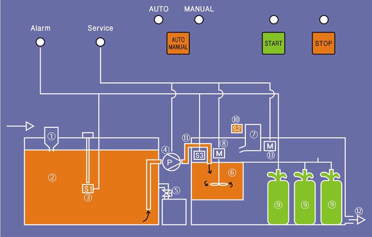 EnE乳化液分離器ENVISOL?運(yùn)行圖 EnE乳化液分離器ENVISOL?運(yùn)行圖