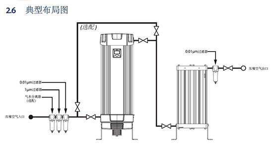 NVR系列SR除油模塊典型布局圖 NVR系列SR除油模塊典型布局圖